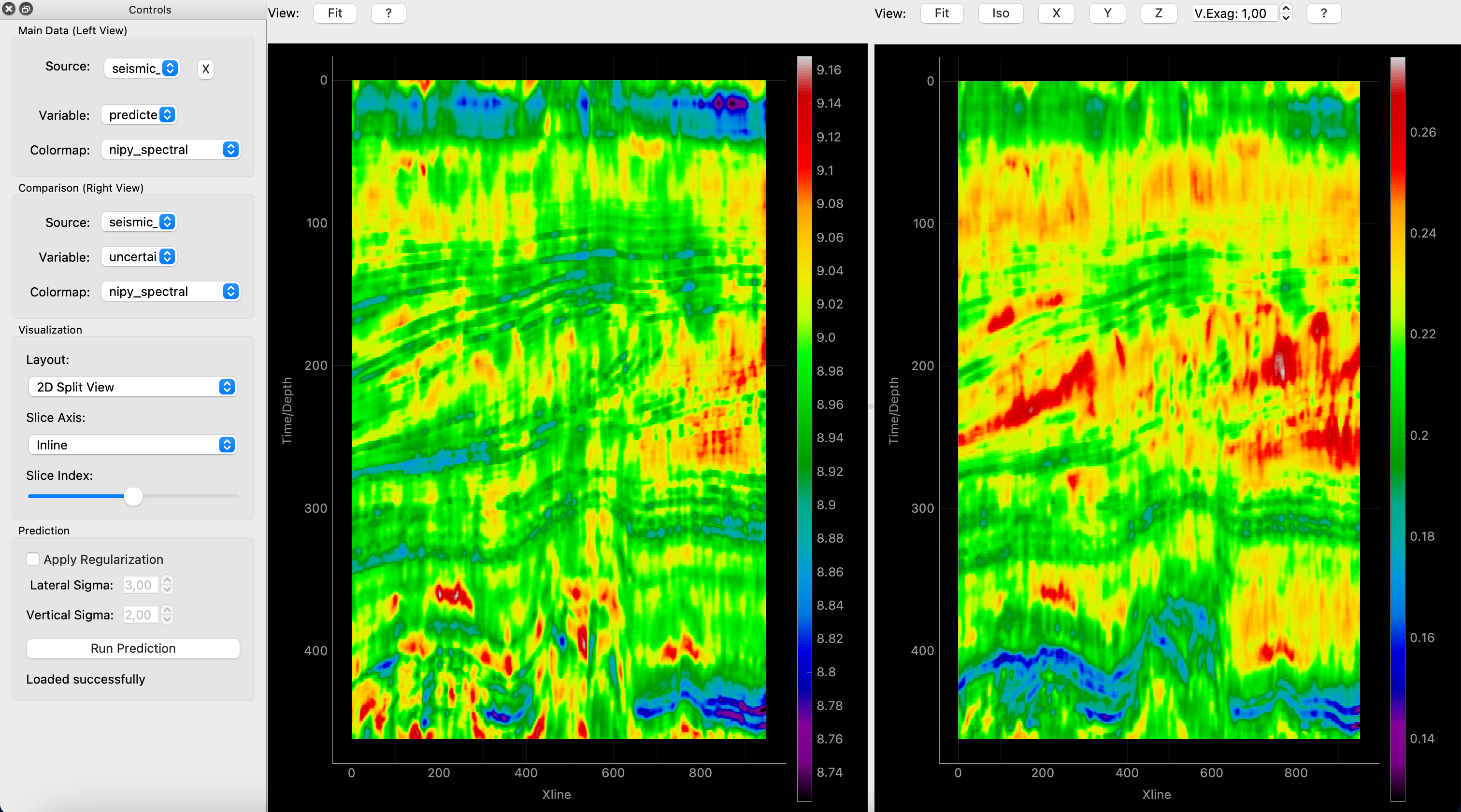 Predicted AI vs Uncertainty